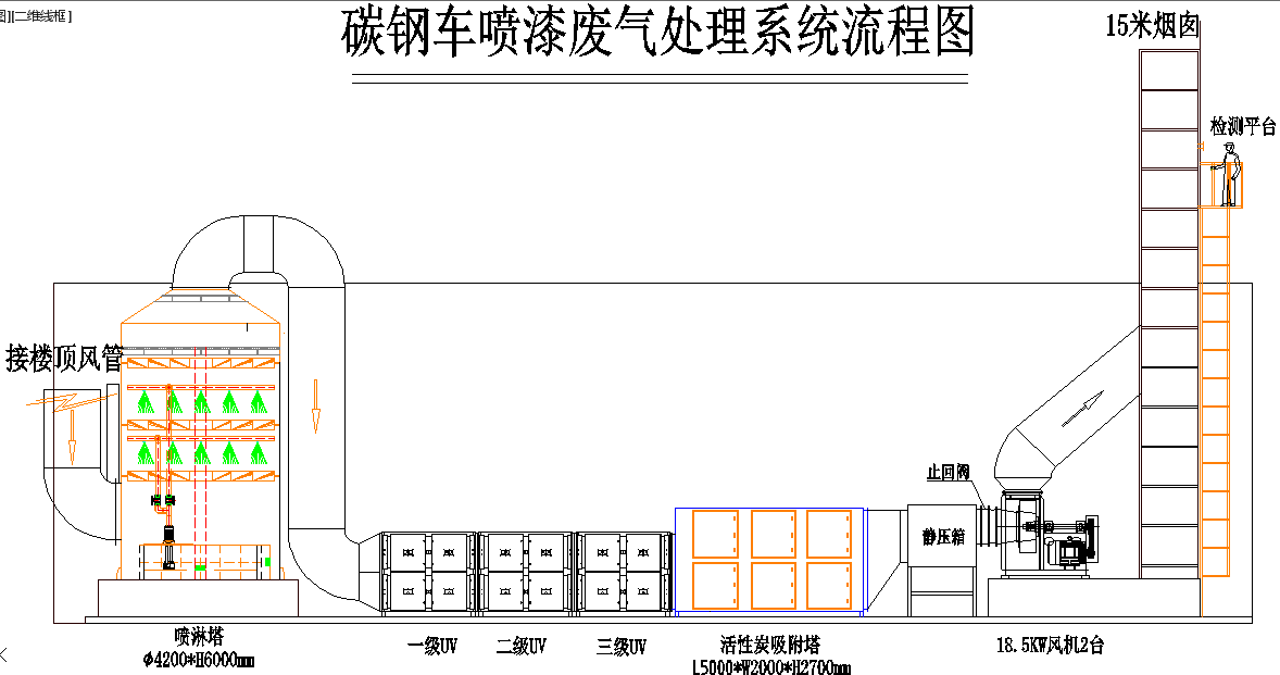 汽車(chē)廠噴漆廢氣處理