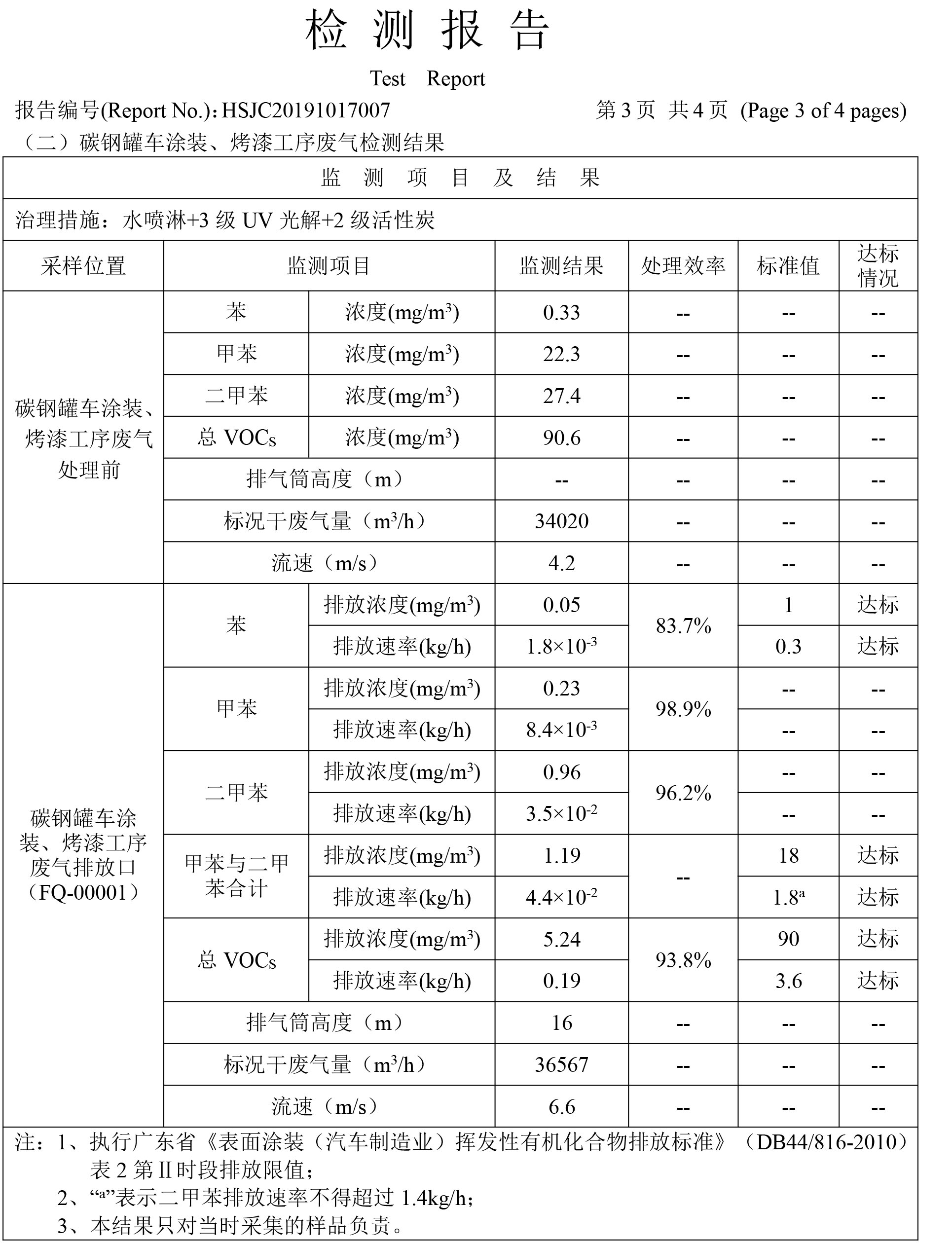 汽車(chē)廠噴漆廢氣處理