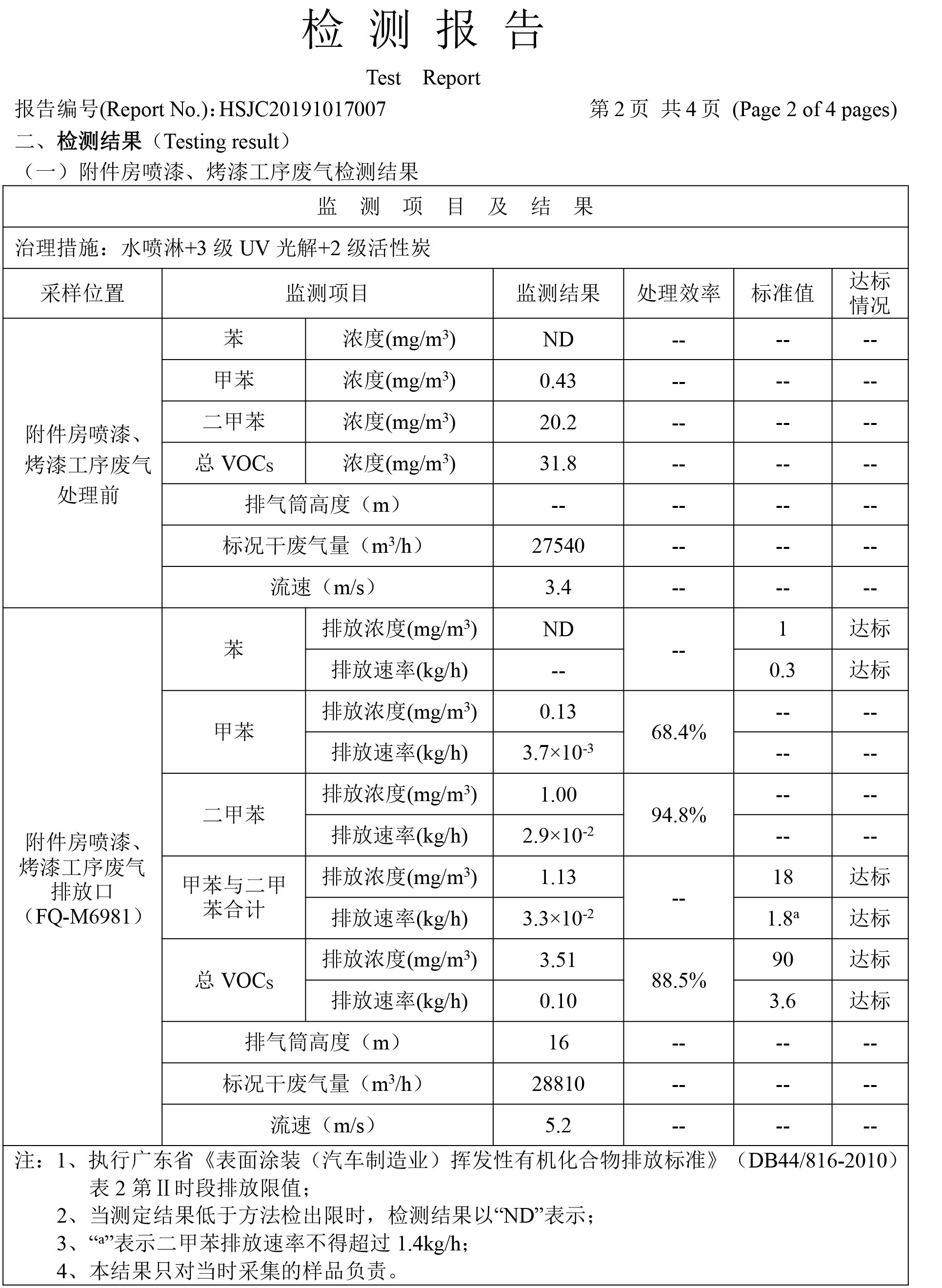 汽車(chē)廠噴漆廢氣處理